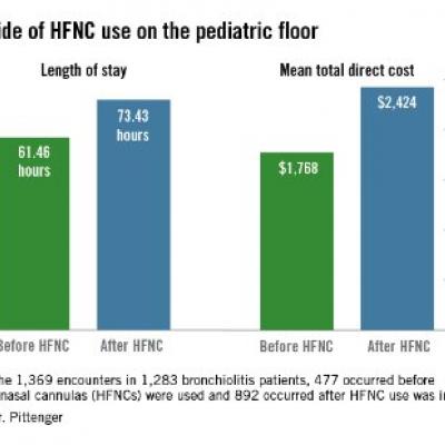 High-flow nasal cannulas support children outside the ICU | MDedge ...