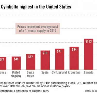 Cheap cymbalta canada