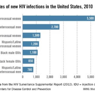 HIV in Pregnancy: An Update | MDedge ObGyn