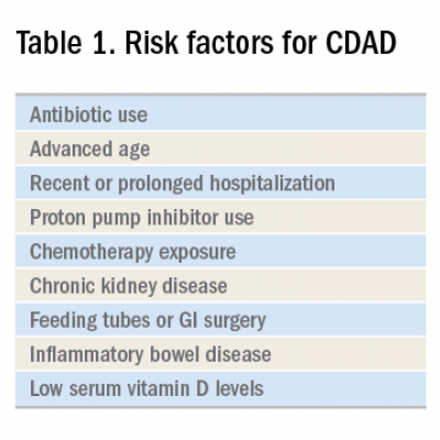 How Do You Evaluate And Treat A Patient With C Difficile Associated Disease The Hospitalist