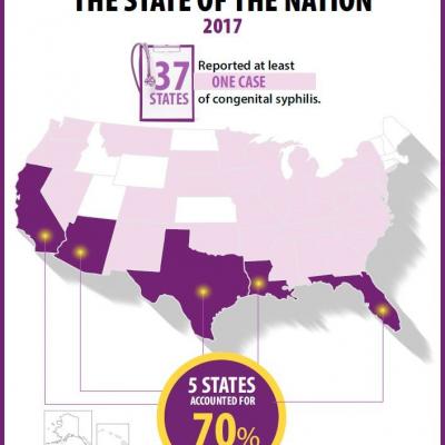 Congenital Syphilis Rates Continue Skyrocketing Alongside Other Stds 