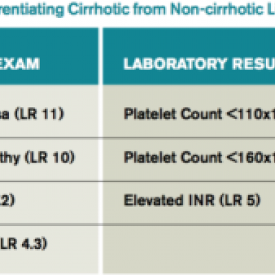 How Should A Hospitalized Patient With Newly Diagnosed Cirrhosis Be Evaluated And Managed The Hospitalist