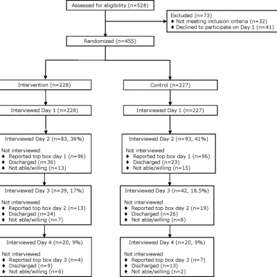 denver prescreening questionnaire scoring denver prescreening questionnaire scoring