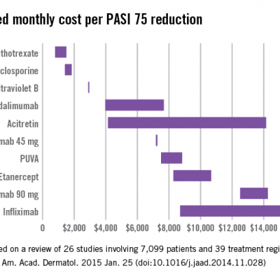 psoriasis injection cost