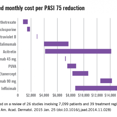 light treatment for psoriasis cost