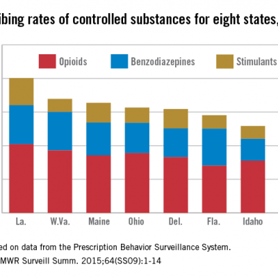 Louisiana goes two for one on controlled substance prescriptions ...