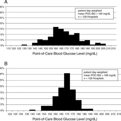 Inpatient Glucose Control Journal Of Hospital Medicine