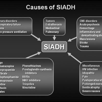 siadh szindróma cukorbetegség kezelésére klinika ellátás