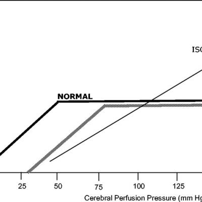 Management of Blood Pressure after Stroke | Journal of Hospital Medicine